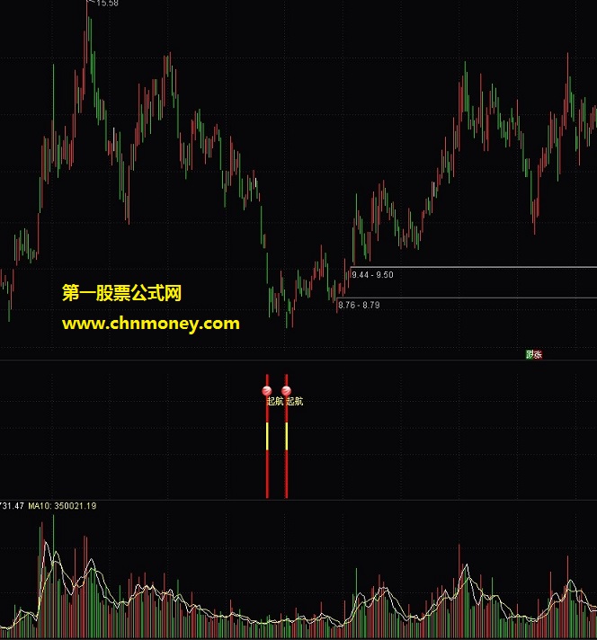 猪年起航副图无加密亦无未来附图通达信指标