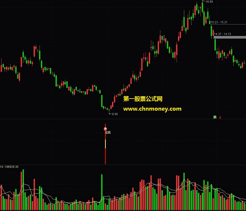 猪年起航副图无加密亦无未来附图通达信指标