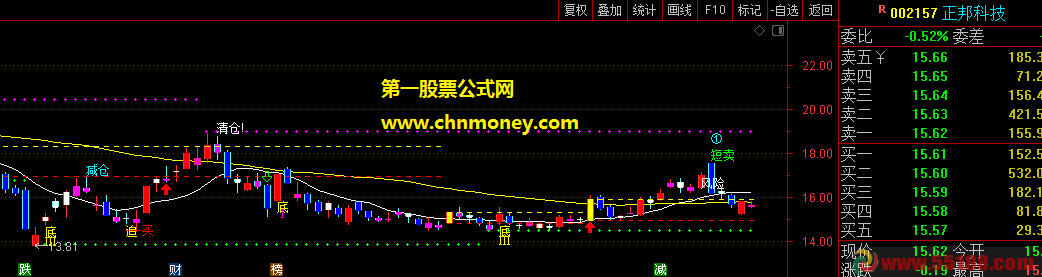 老奶奶抄底主图附效果图源码有加密通达信指标