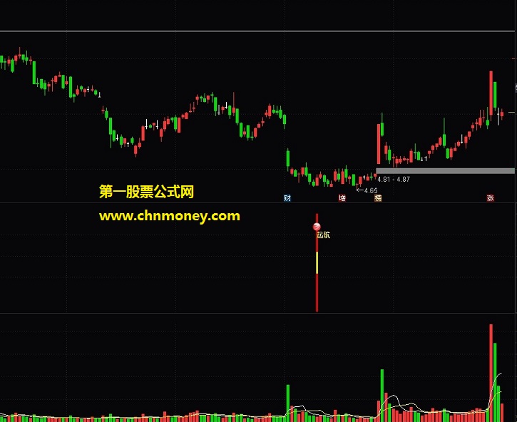 猪年起航副图无加密亦无未来附图通达信指标