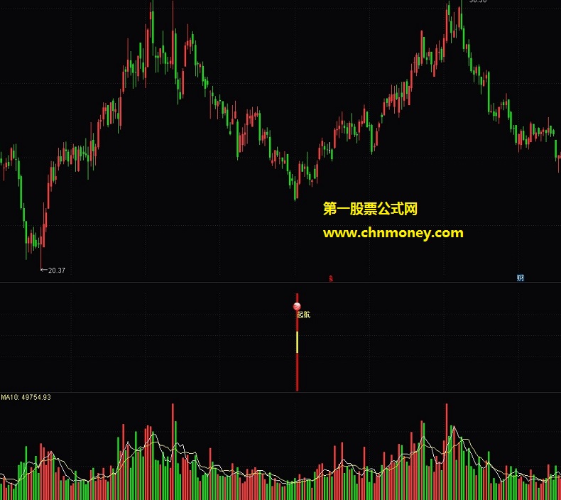 猪年起航副图无加密亦无未来附图通达信指标