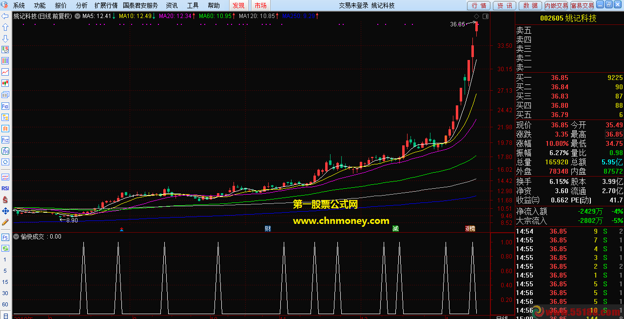 愉快成交副图/选股源码无加密附图通达信指标