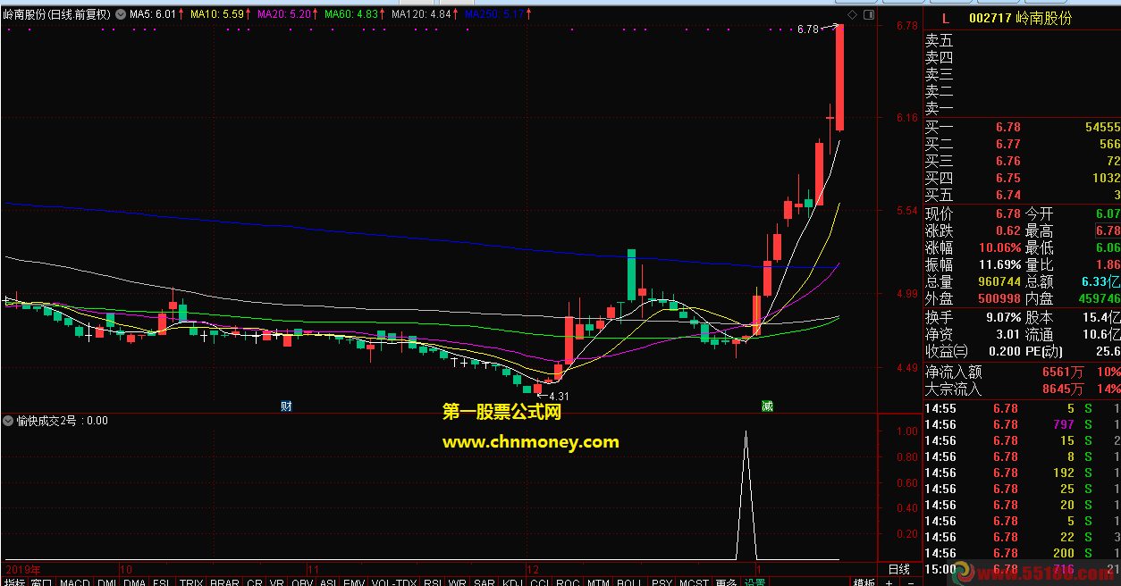 愉快成交2号副图/选股源码无加密通达信指标