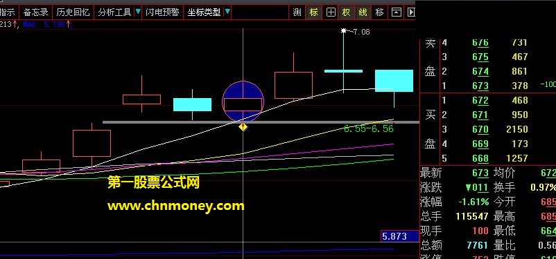 发一个用缺口战法来选股的跳空缺口不回补1分钱金股公式