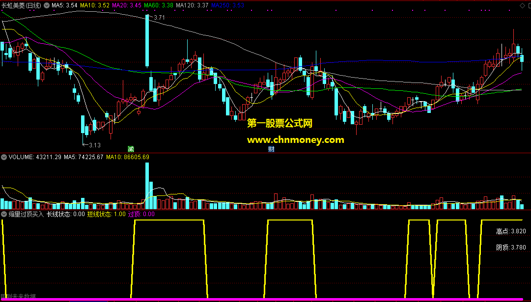 通达信缩量过顶买入副图指标