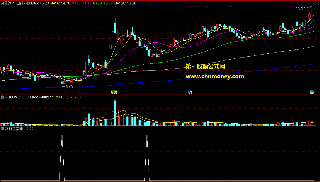 可以在盘中预警的超级短线王副图附效果图源码无加密指标