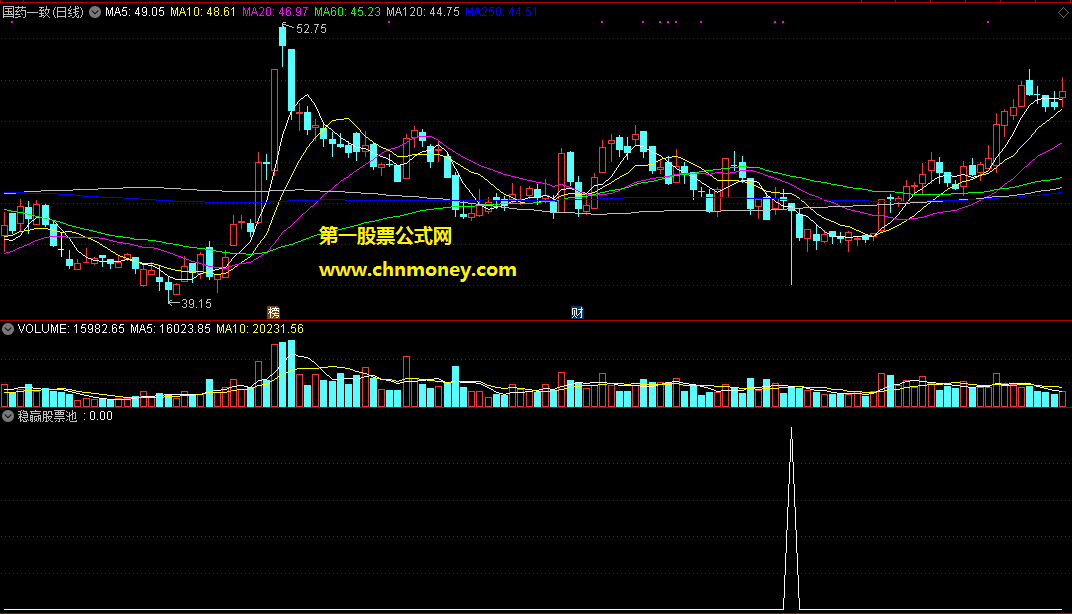 可以在盘中预警的超级短线王副图附效果图源码无加密指标
