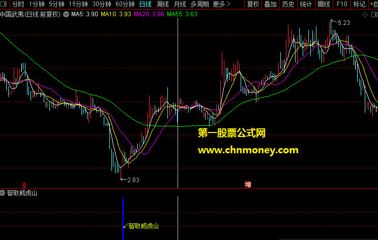 智取威虎山副图/选股附实效图原码暂时有加密指标