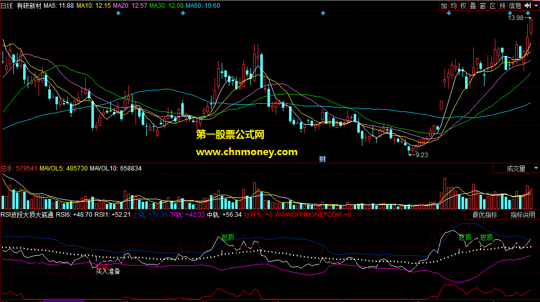 rsi波段大顶大底通道