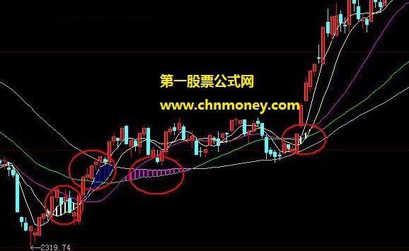 赶牛斗熊必用工具之斜拉开网见涨公式