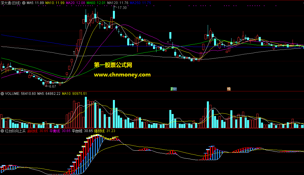 通达信红台阶向上买蓝台阶向下卖副图指标
