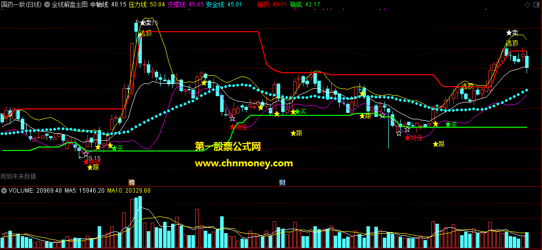 通达信公式全线解盘主图源码指标