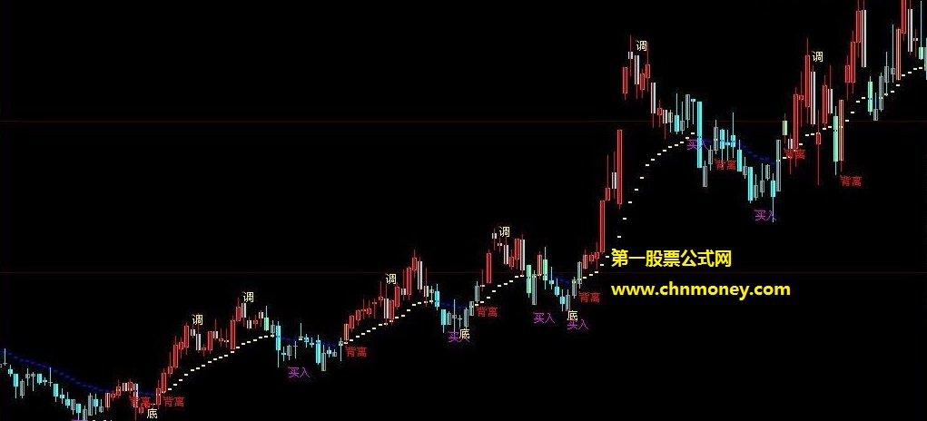 要想抓波段就用波动背离回调买卖提示副图公式