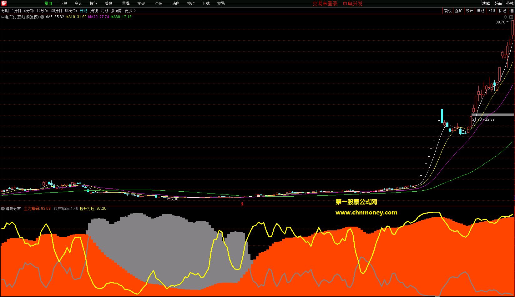 筹码分布副图附实效图主力散户筹码分布不加密源码中无未来函数指标