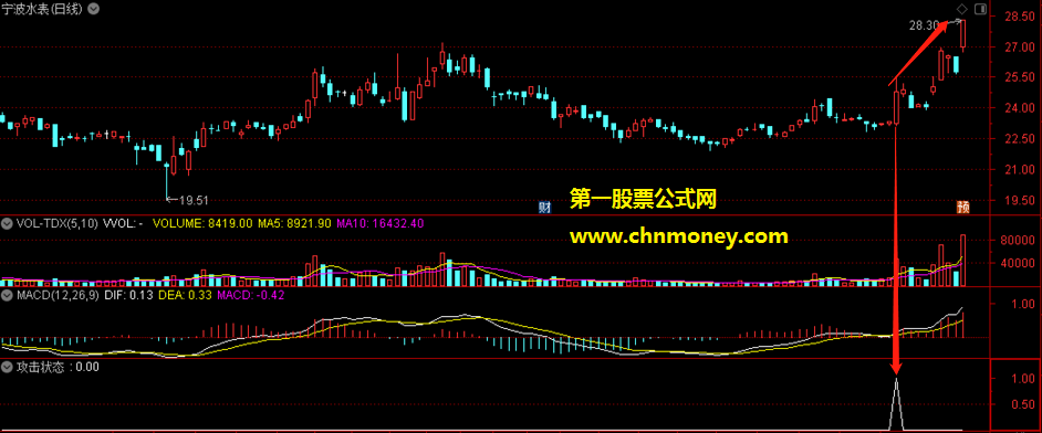 攻击型状态副图附效果截图源码完全加密指标