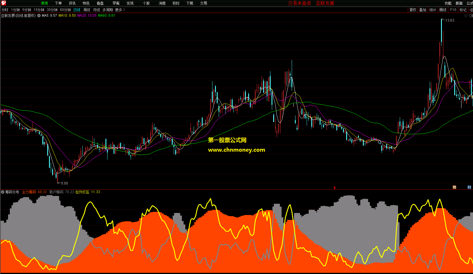筹码分布副图附实效图主力散户筹码分布不加密源码中无未来函数指标