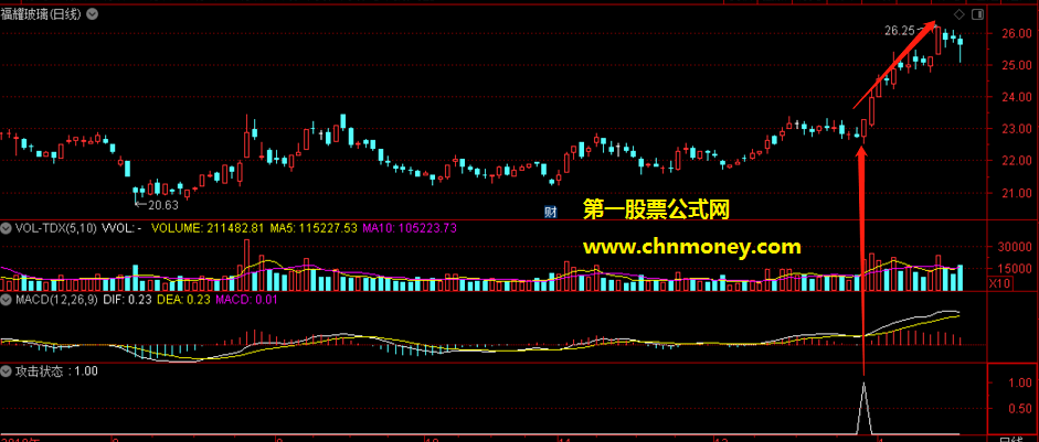 攻击型状态副图附效果截图源码完全加密指标