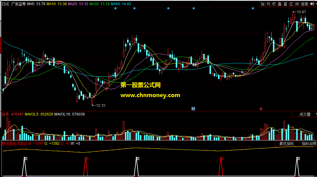 同花顺公式短线狙击买卖点副图附源码截图指标