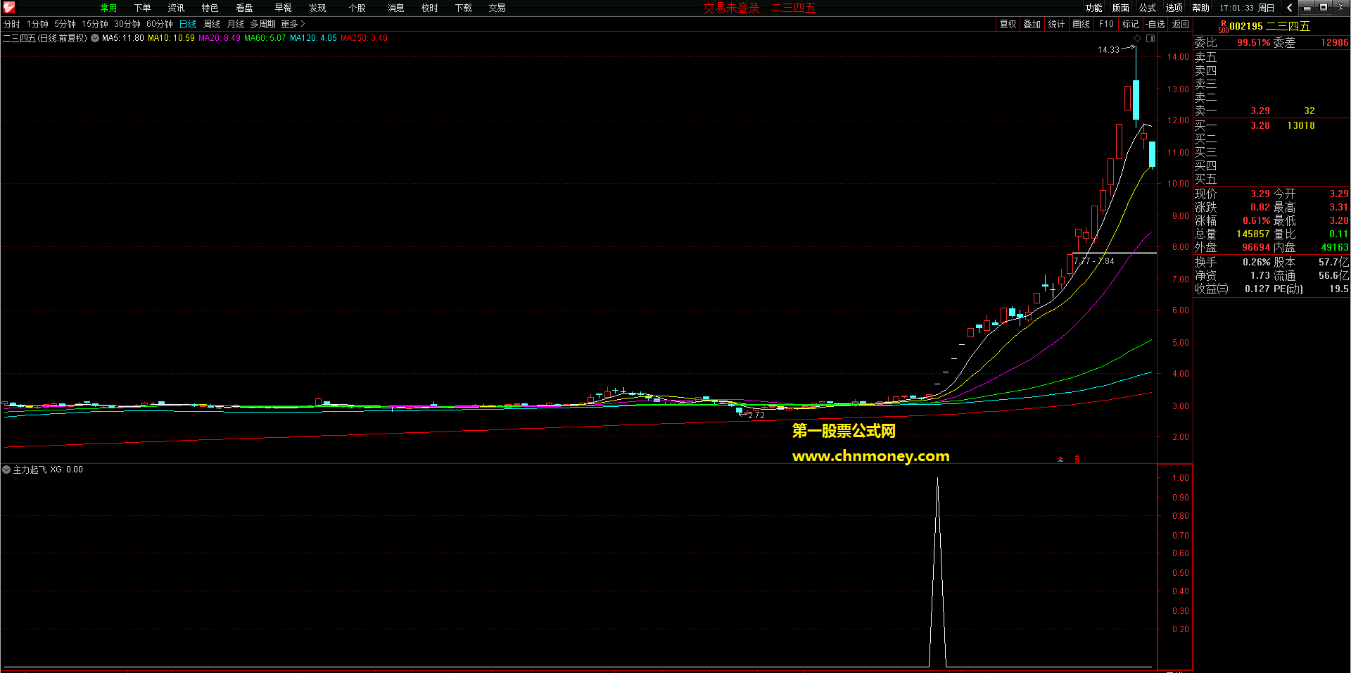 妖股加仓组合主力起飞与看透主力副图/主图源码不加密附效果图无未来函数指标