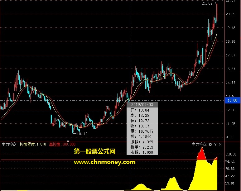 价值上万的经传主力控盘副图专抓主升浪和牛股附图源码加密指标