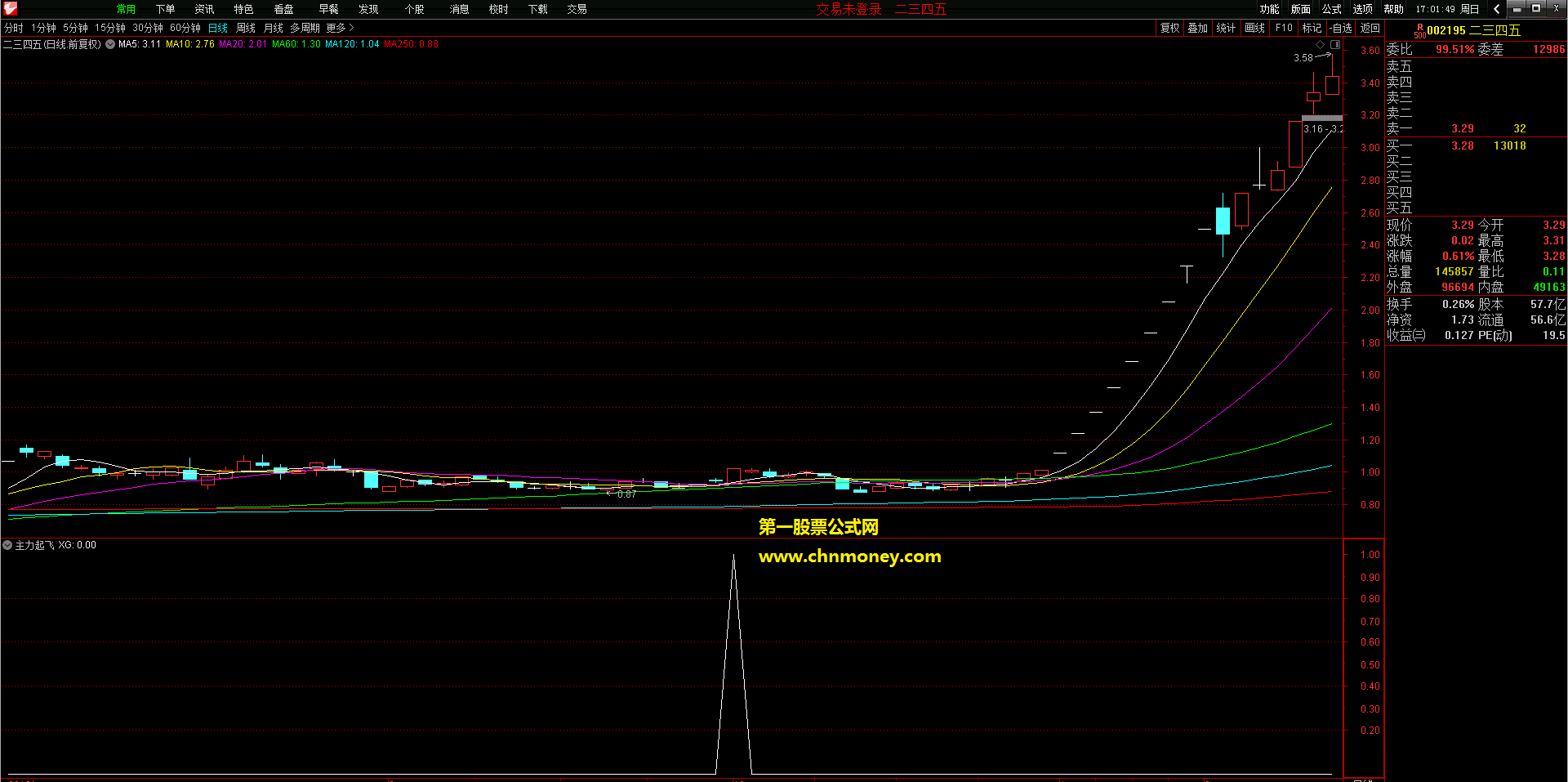 妖股加仓组合主力起飞与看透主力副图/主图源码不加密附效果图无未来函数指标