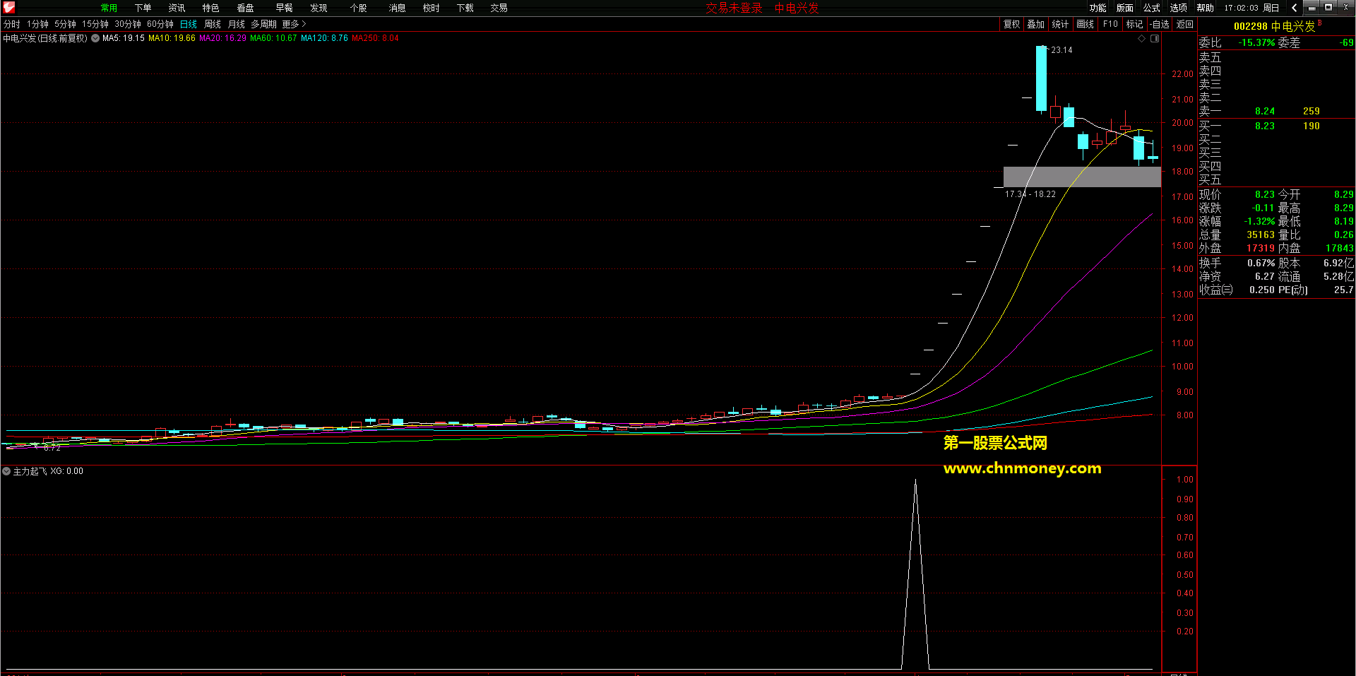 妖股加仓组合主力起飞与看透主力副图/主图源码不加密附效果图无未来函数指标