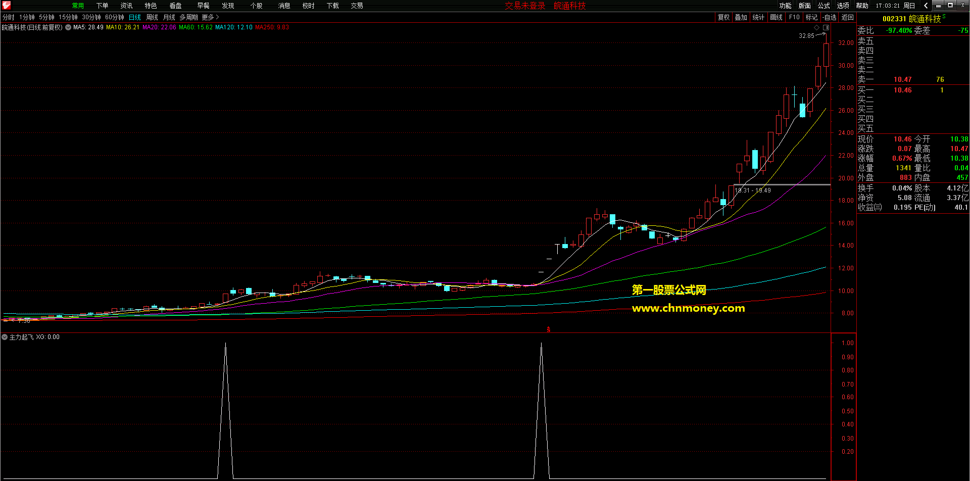 妖股加仓组合主力起飞与看透主力副图/主图源码不加密附效果图无未来函数指标