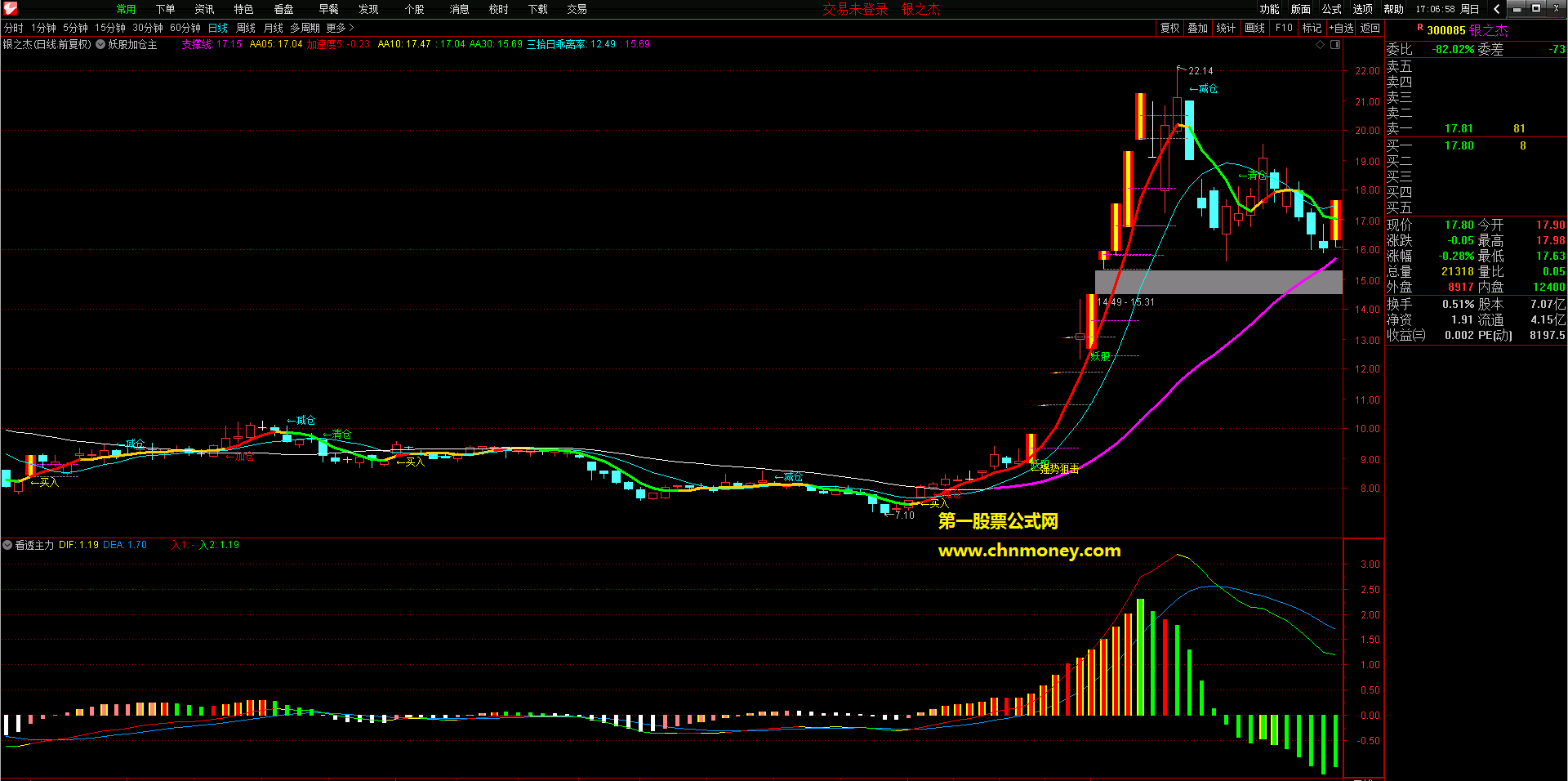 妖股加仓组合主力起飞与看透主力副图/主图源码不加密附效果图无未来函数指标