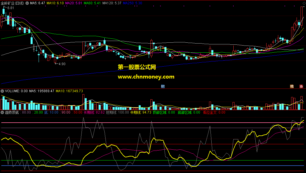 很不错自用中线指标趋势顶底主图附实效图无加密指标