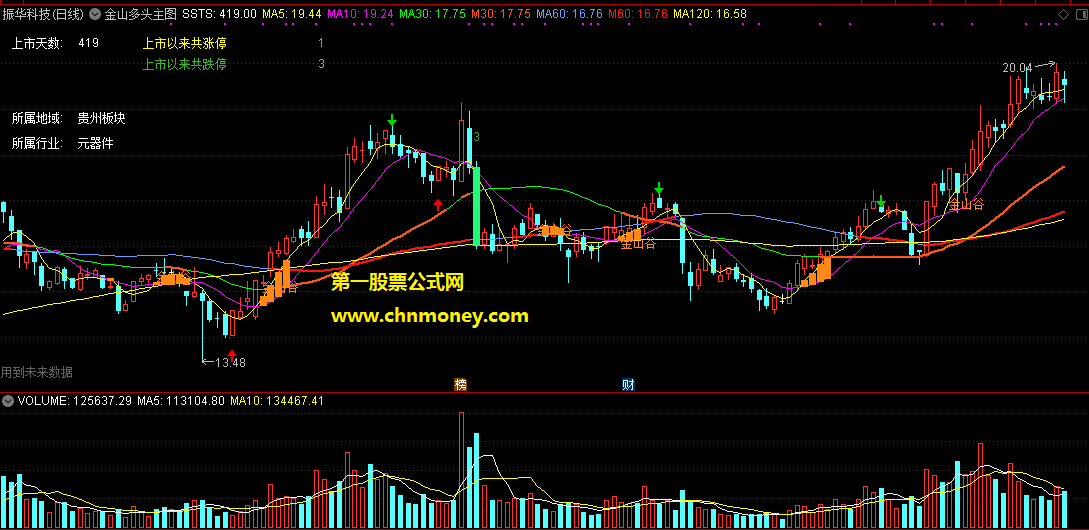 通达信公式金山多头主图附检测图指标