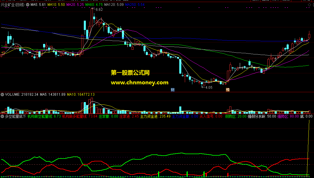 通达信多空能量底下单买入副图附源码指标