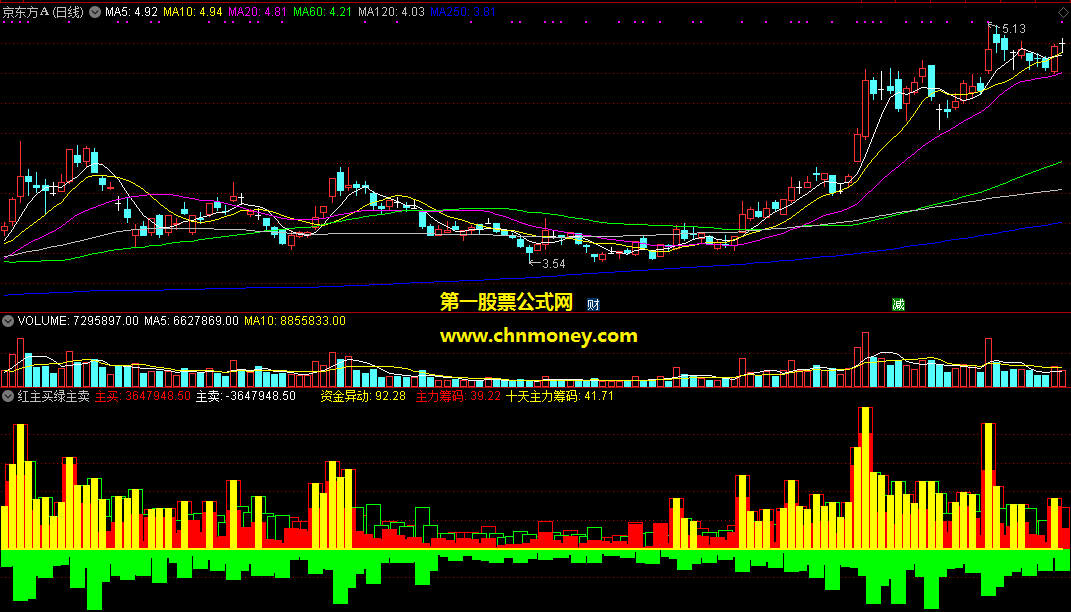 观察筹码进出很好用的红主买绿主卖橙异动筹码分析副图指标