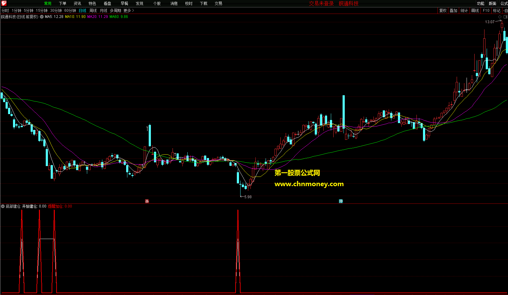 底部建仓信号副图附效果检测图不加密亦无未来函数指标
