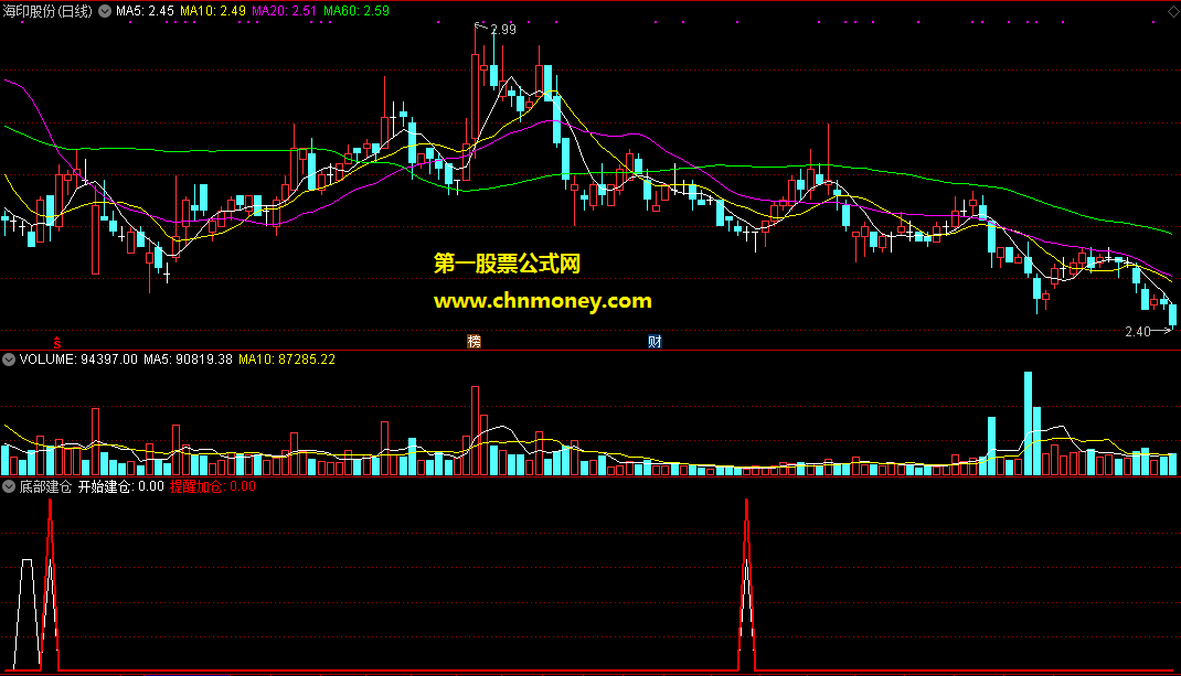 底部建仓信号副图附效果检测图不加密亦无未来函数指标