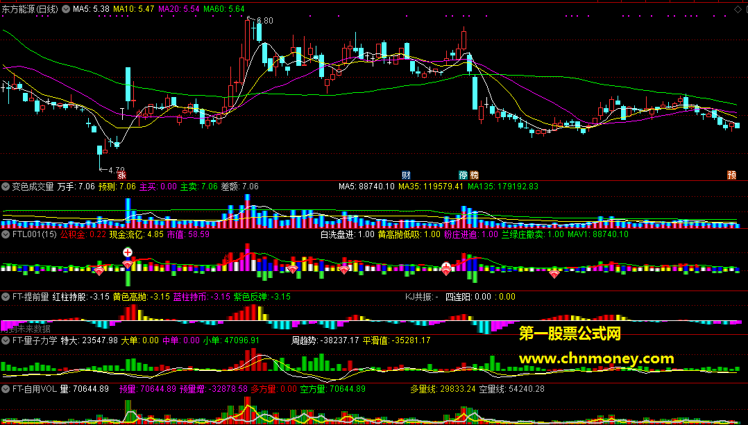 最经典的5个成交量指标ft量子力学副图附检测图源码不加密且也无未来函数指标