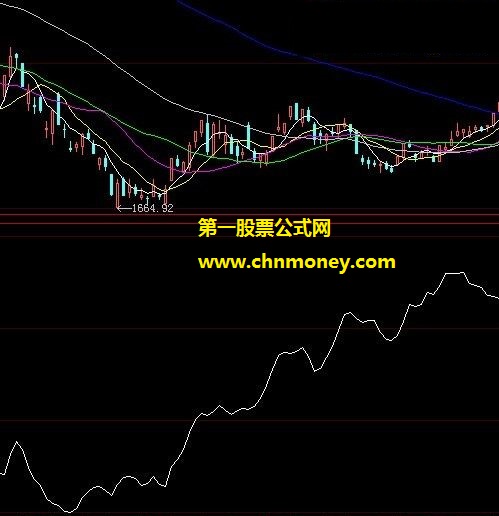 清晰预兆股票市场走势变化的前瞻行情趋势线副图公式