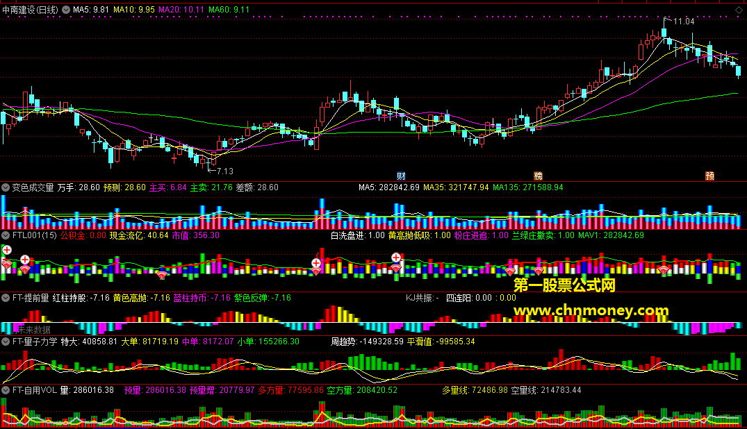 最经典的5个成交量指标ft量子力学副图附检测图源码不加密且也无未来函数指标
