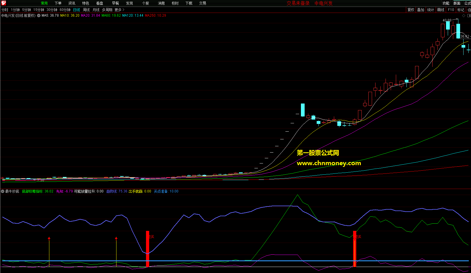 最牛抄底副图附实效图不加密原码无未来函数指标