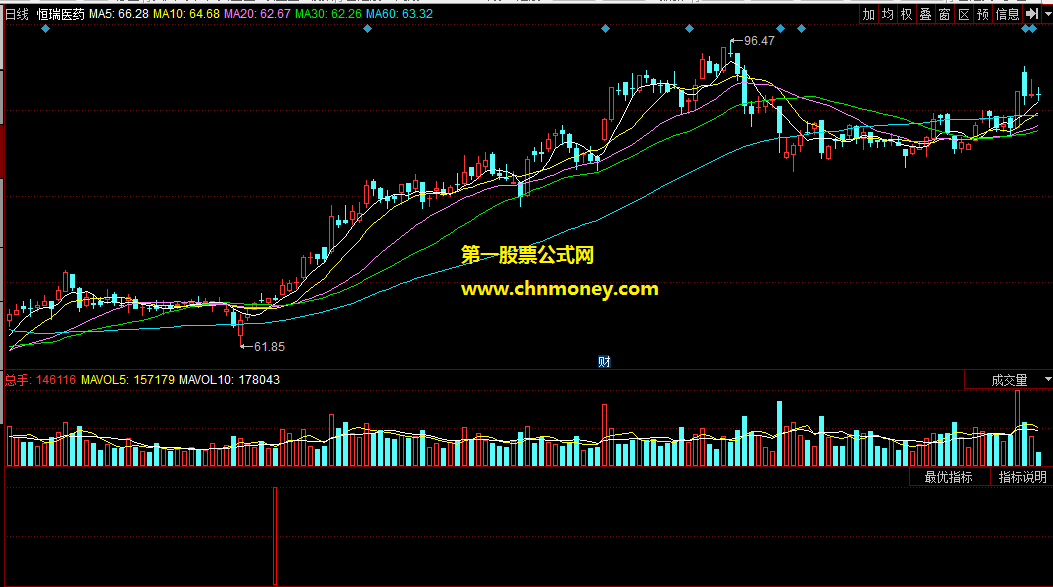 同花顺公式买点提醒副图附检测图指标