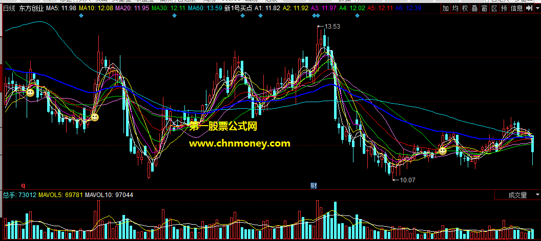 同花顺公式1号买点主图附源码图指标