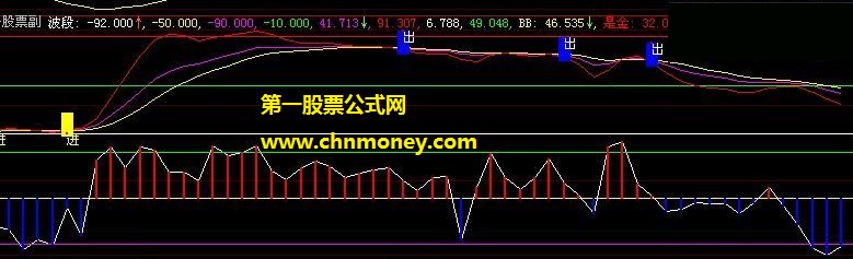 东吴证券大智慧官网大道趋势理论公式