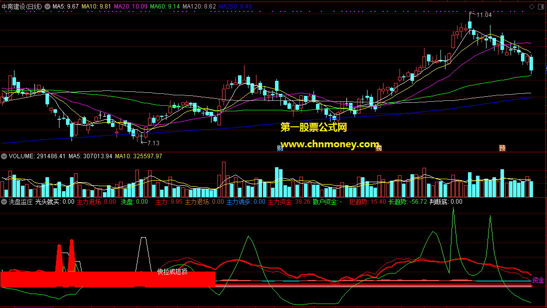洗盘监庄副图/选股附实效图附件有加密源码无未来指标