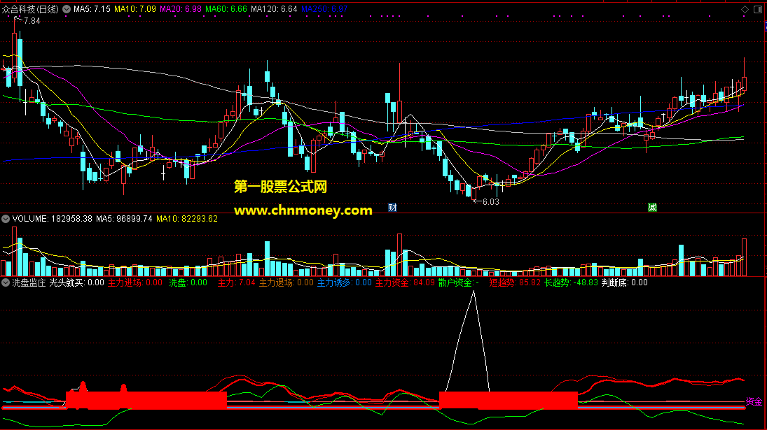 洗盘监庄副图/选股附实效图附件有加密源码无未来指标