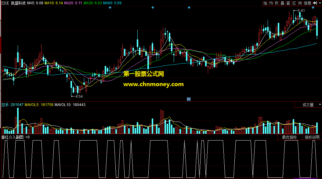 同花顺公式番红介入副图可选股并有源码指标