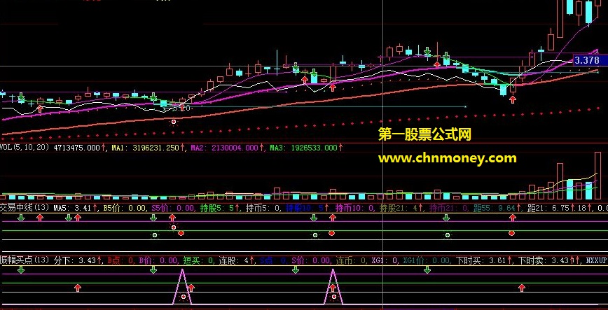 炒股七年无数次历练中总结的振幅买点和交易中线公式