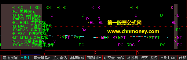 极为方便指导持股持币的史上最神奇全面计算系统合适买卖点副图指标