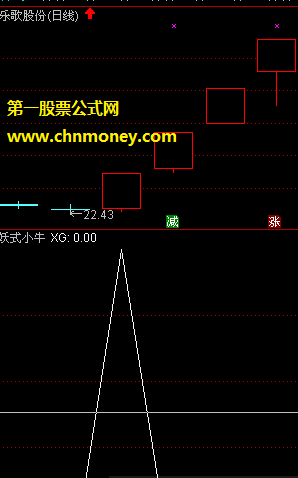 妖式小牛副图/选股原创附实效图无加密亦无未来函数指标
