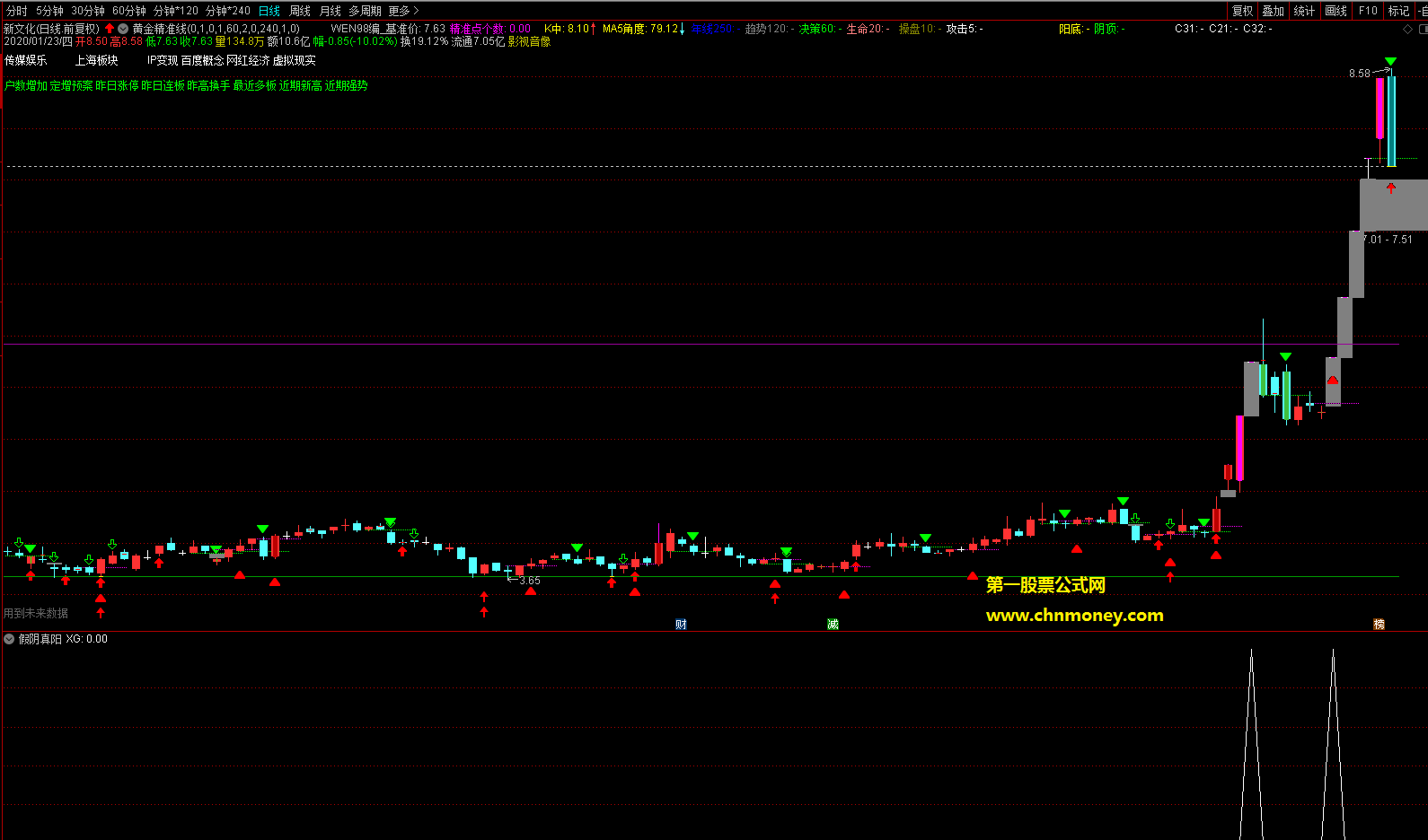 假阴真阳战法选股/副图自己多年用的量学附图无未来函数指标