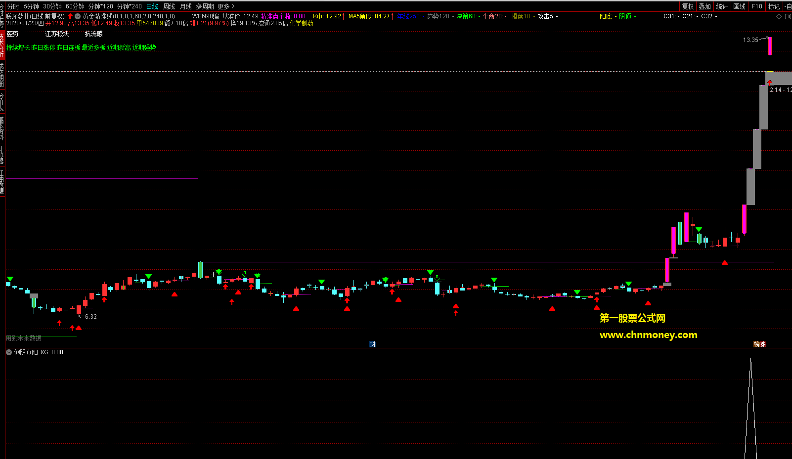 假阴真阳战法选股/副图自己多年用的量学附图无未来函数指标