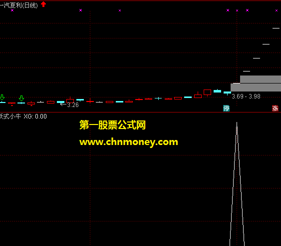 妖式小牛副图/选股原创附实效图无加密亦无未来函数指标